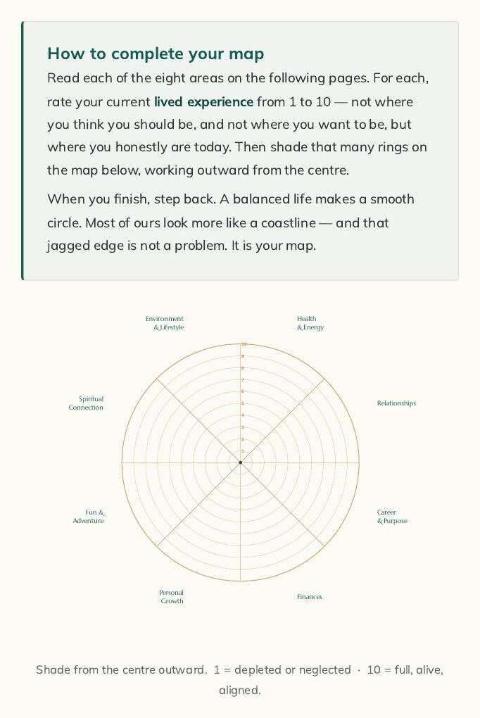 Workbook page: the Life Alignment Wheel — rate the eight areas of your life